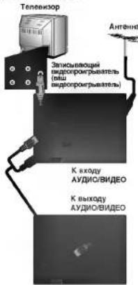 LG EL162W - Перезапись кассет - 3