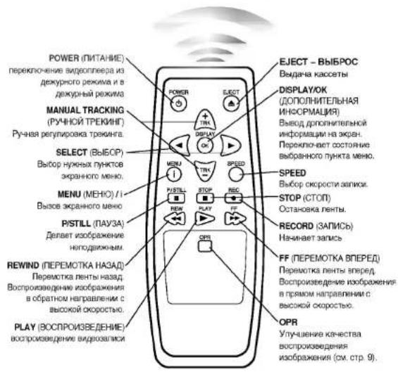 LG EL182W - Пульт дистанционного управления. Расположение и функции - 2
