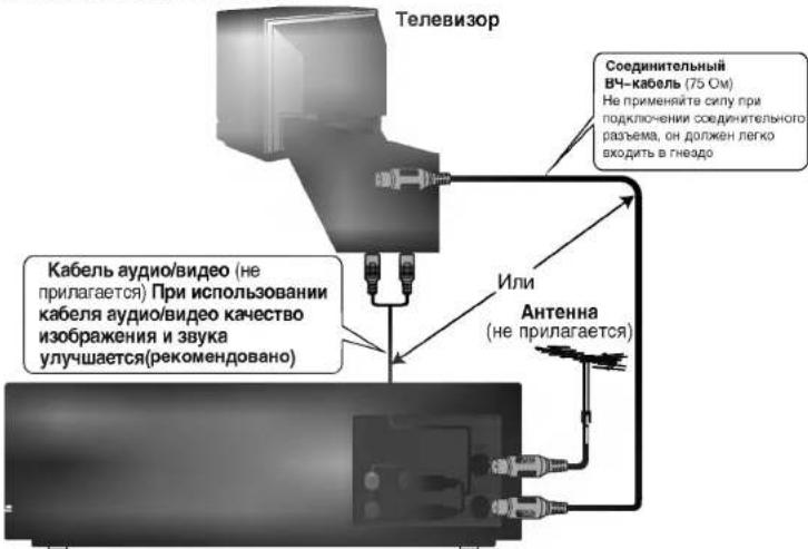 LG EL182W - Подключение к телевизору - 2
