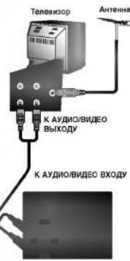 LG EL182W - Как делать записи - 4