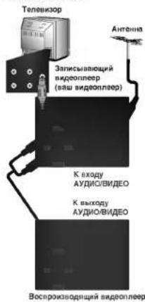 LG EL142W - Перезапись кассет - 3