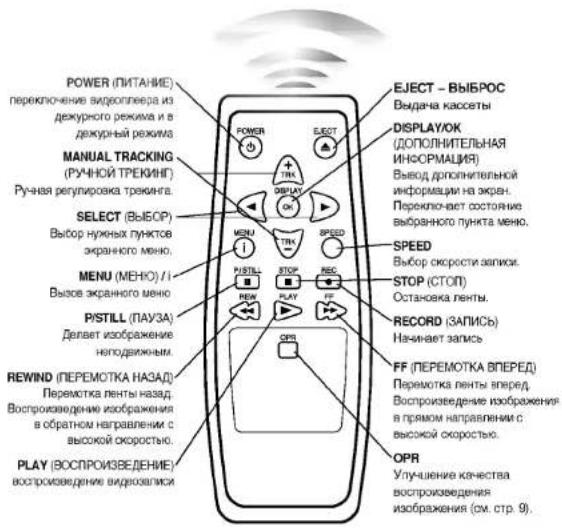 LG EL142W - Подключение к телевизору - 11