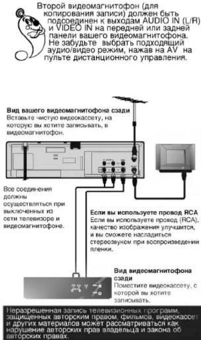 LG CC990TW - Спецификации - 2
