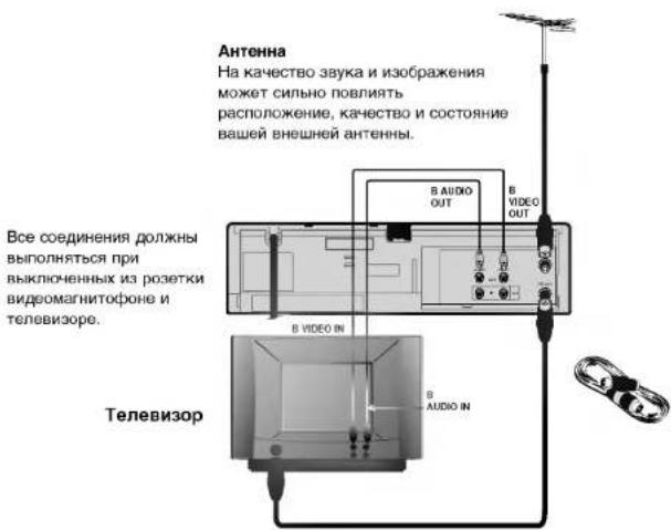 LG CC290TW - Подключение - 3