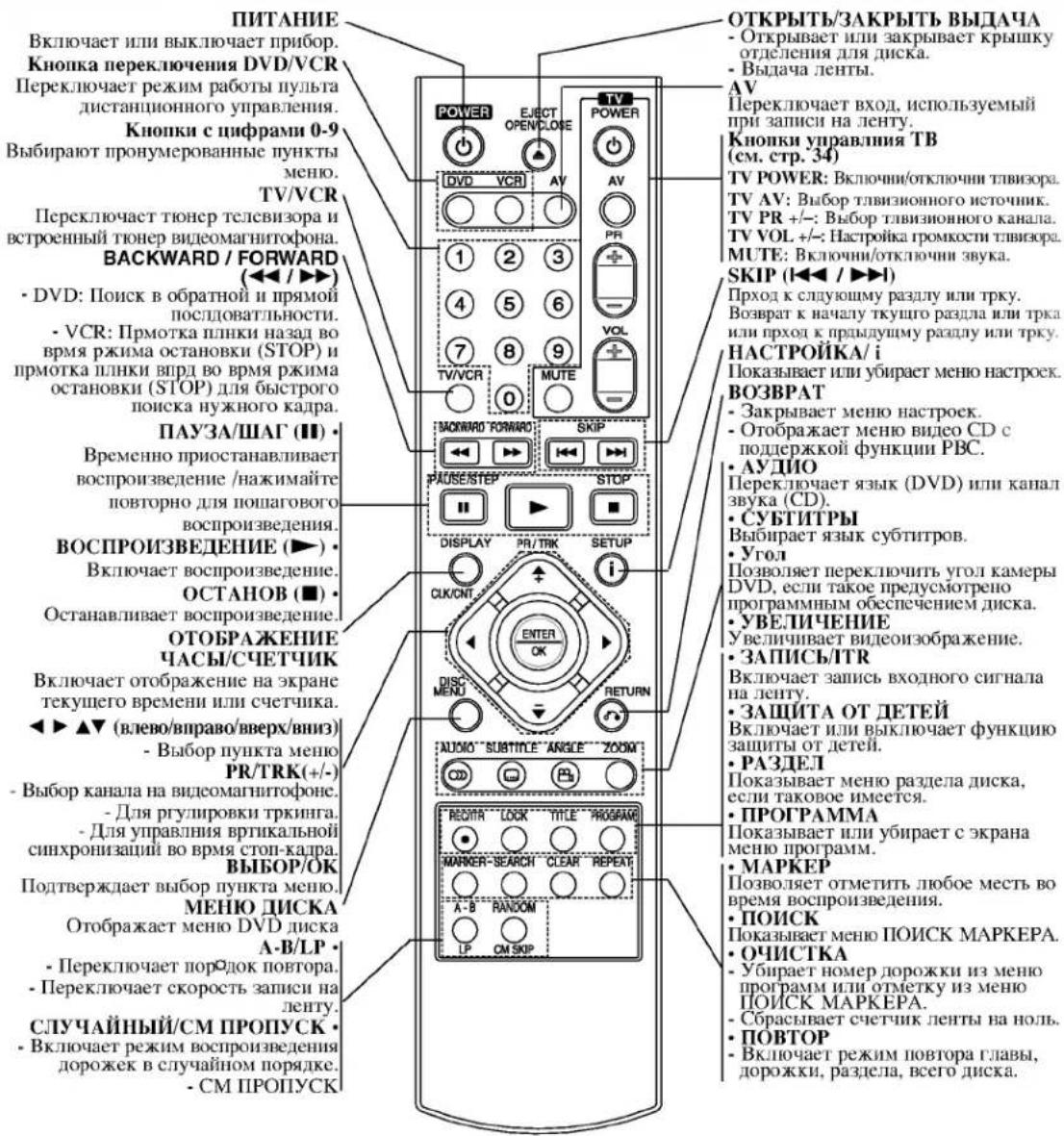 LG VC8616P4K - Пульт дистанционного управления - 1