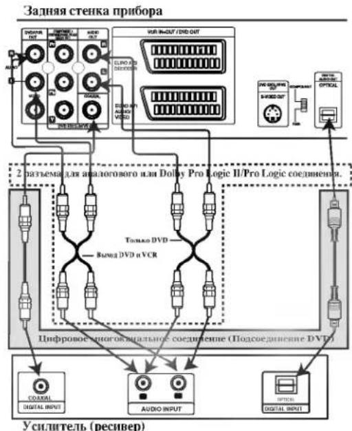 LG VC8616P4K - Внимание: - 1