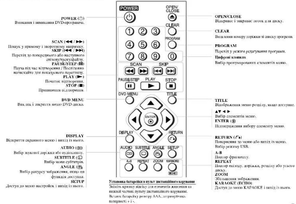 LG DVX586 - В Цифрове аудіо підключення - 1