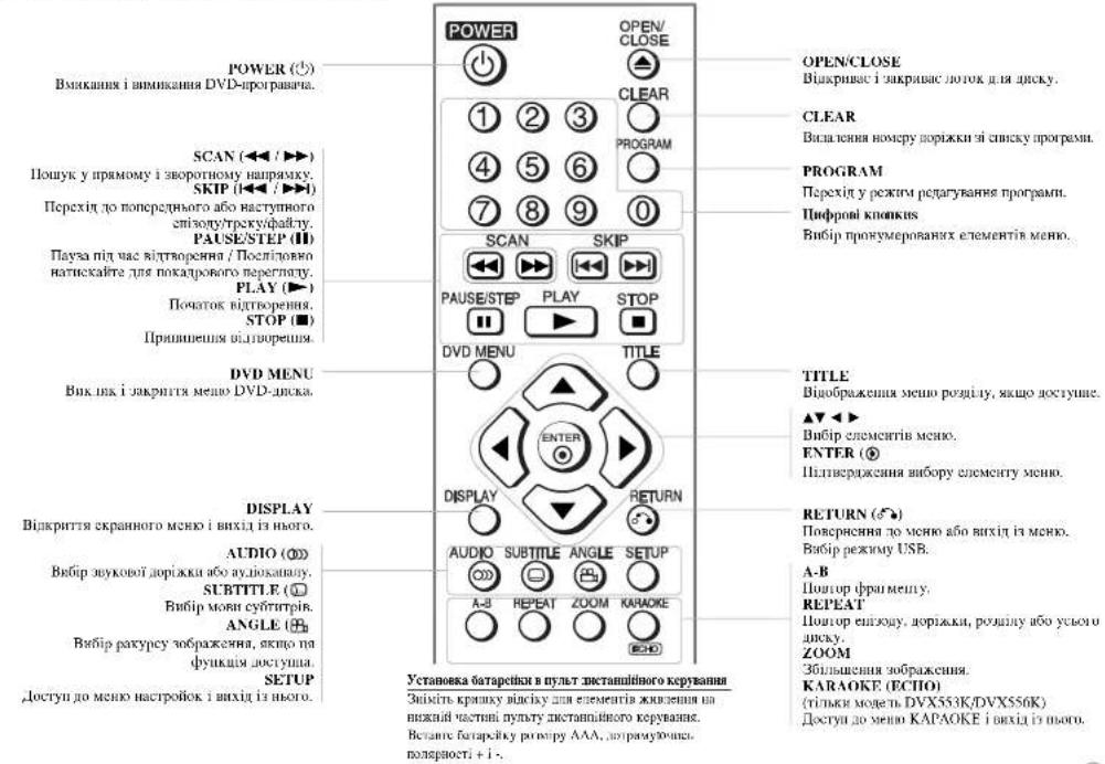 LG DVX556K - Цифрове аудіо підключення - 1