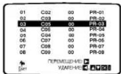 LG VC8606P4M - Удаление телевизионных каналов - 4