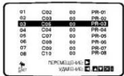 LG VC8606P4M - Удаление телевизионных каналов - 5