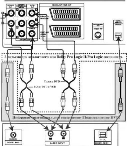 LG VC8606P4M - Внимание: - 1