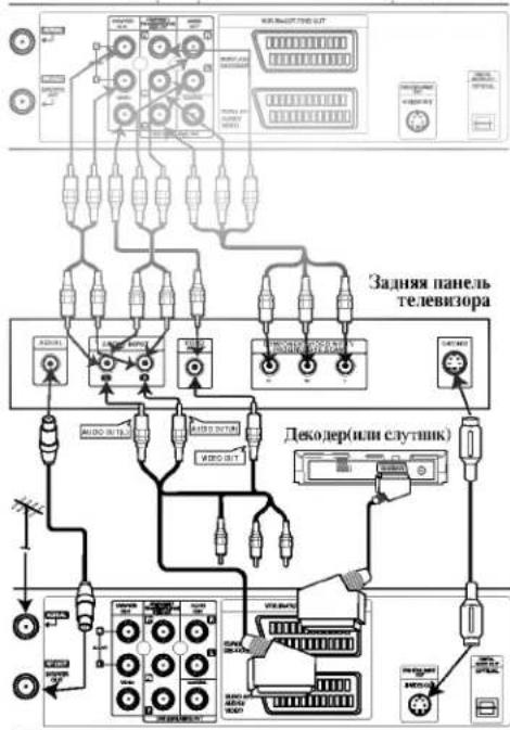 LG VC8606P4M - Примечания: - 1