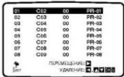 LG VC8606P4M - Удаление телевизионных каналов - 3