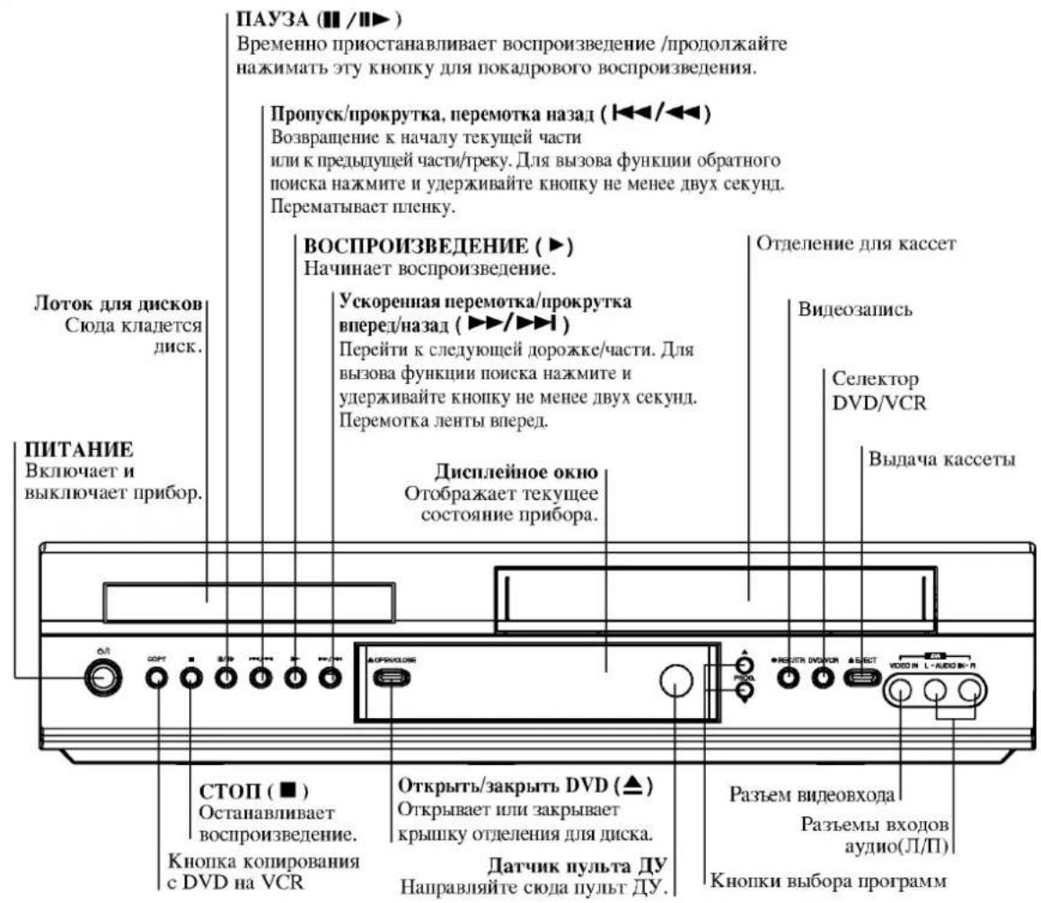 LG VC682NYK - Передняя панель/Дисплей - 1