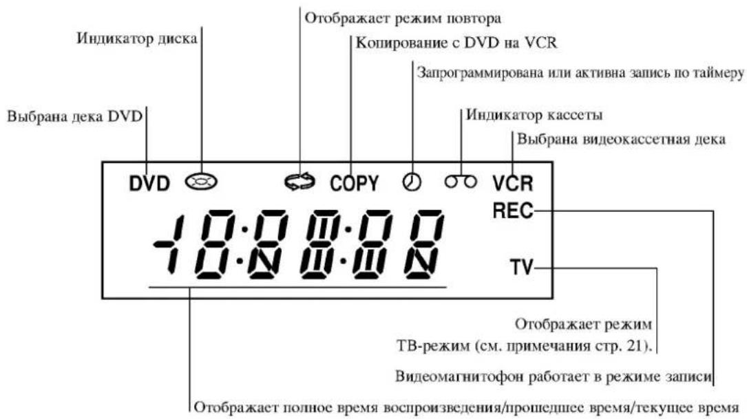 LG VC682NYK - Передняя панель/Дисплей - 2