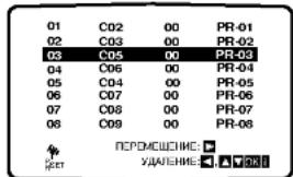 LG V8906P4H - Удаление телевизионных каналов - 4