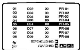 LG V8906P4H - Изменение порядка следования телевизионных каналов в памяти - 6