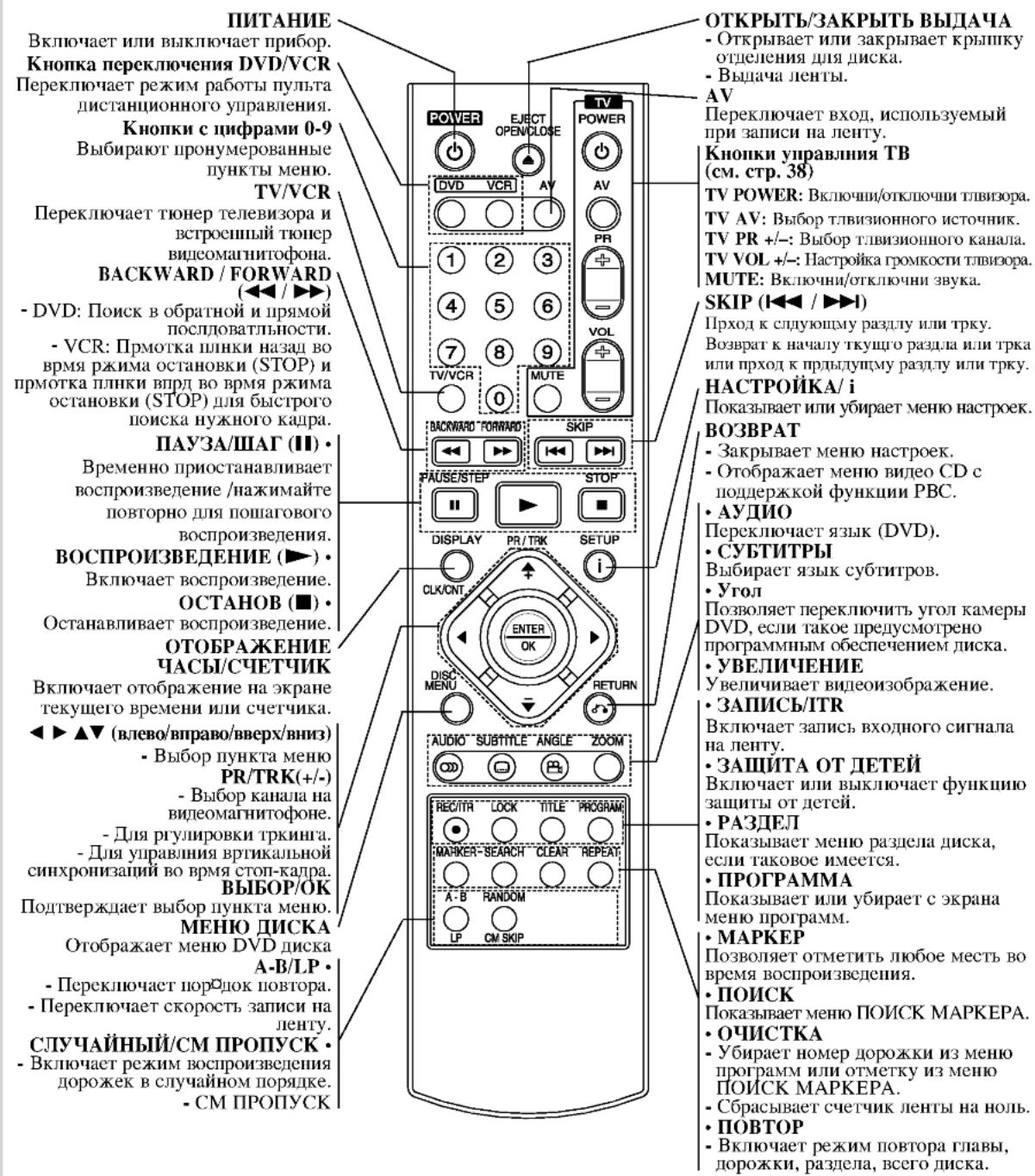 LG V8906P4H - Пульт дистанционного управления - 1