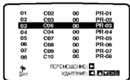 LG V8906P4H - Удаление телевизионных каналов - 5