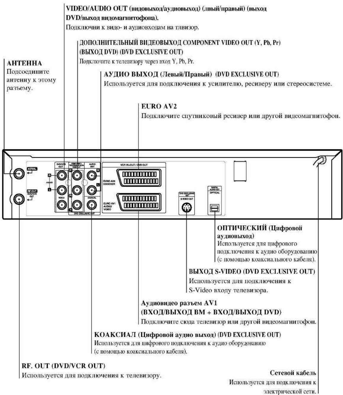 LG V8906P4H - Задняя панель - 1