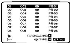LG V8906P4H - Изменение порядка следования телевизионных каналов в памяти - 3
