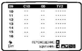 LG V8906P4H - Нажмите ОК. - 5