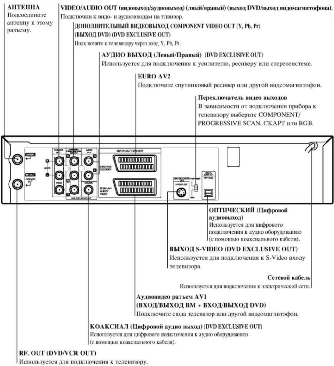 LG V8816P4K - Задняя панель - 1
