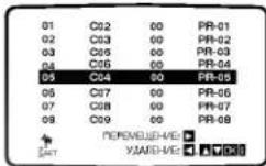 LG V8806P4M - Изменение порядка следования телевизионных каналов в памяти - 6