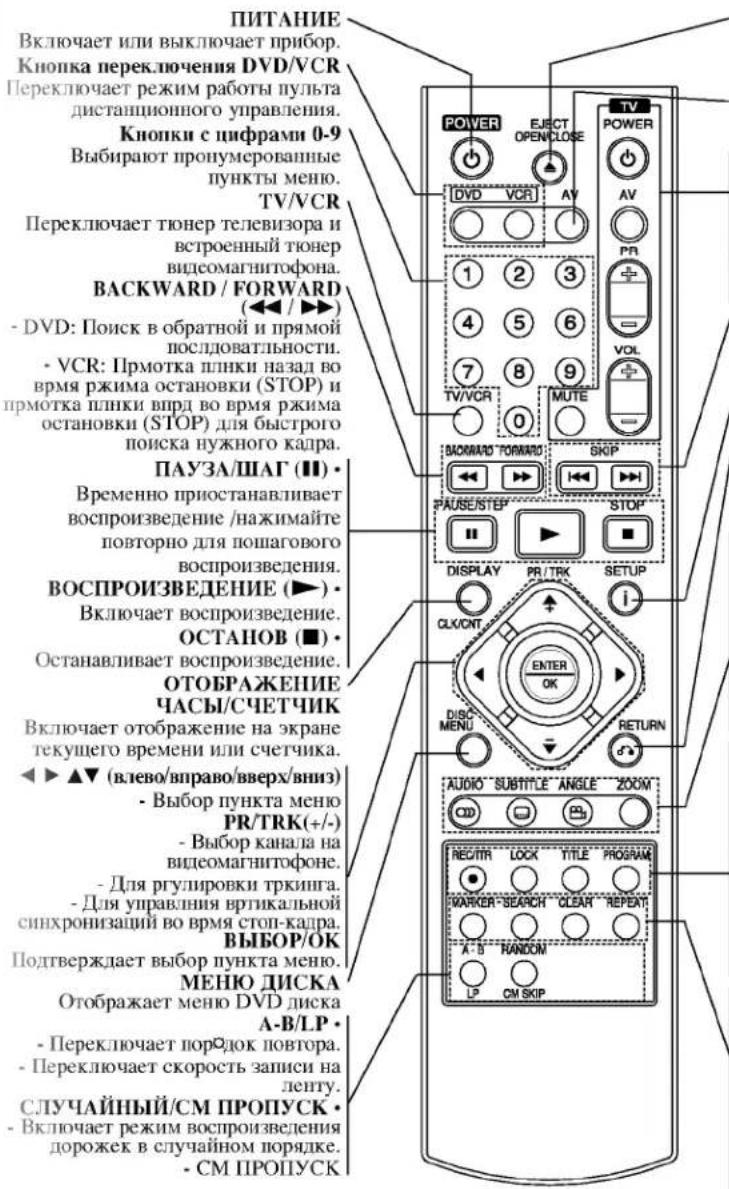 LG V8806P4M - Пульт дистанционного управления - 1