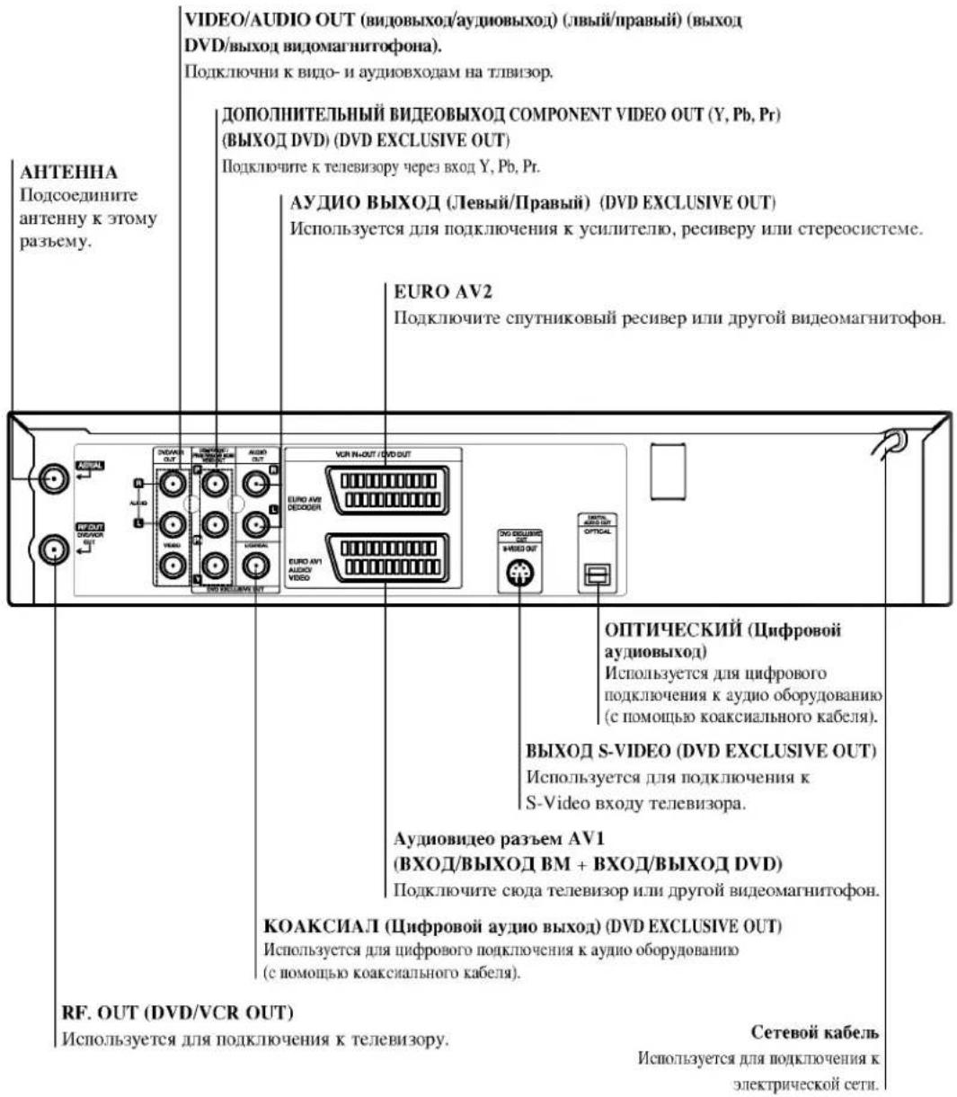 LG V8806P4M - Задняя панель - 1