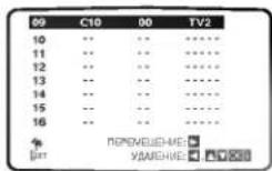 LG V8806P4M - Ручная настройка приема телевизионных каналов - 9
