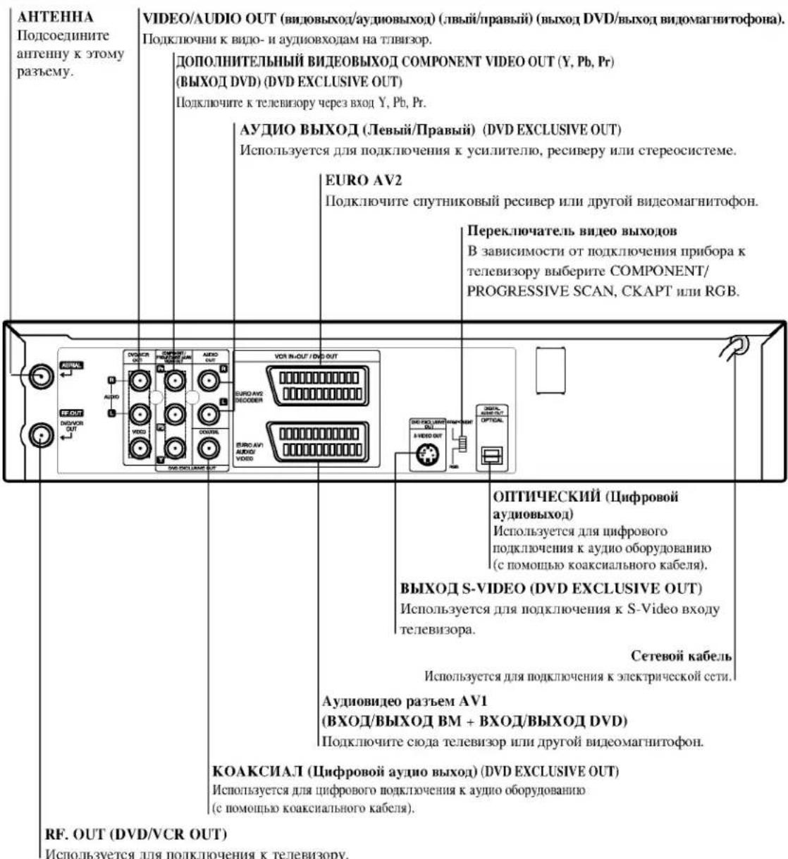 LG V8716P4K - Задняя панель - 1
