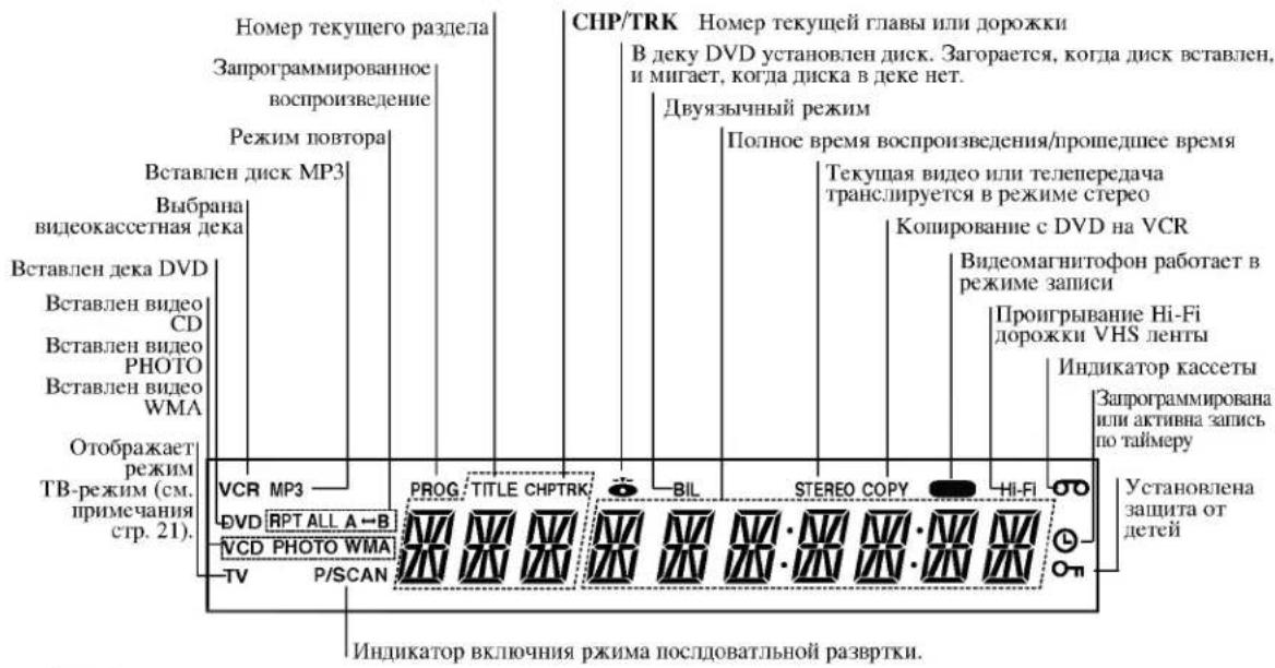 LG V8716P4K - Передняя панель/Дисплей - 2