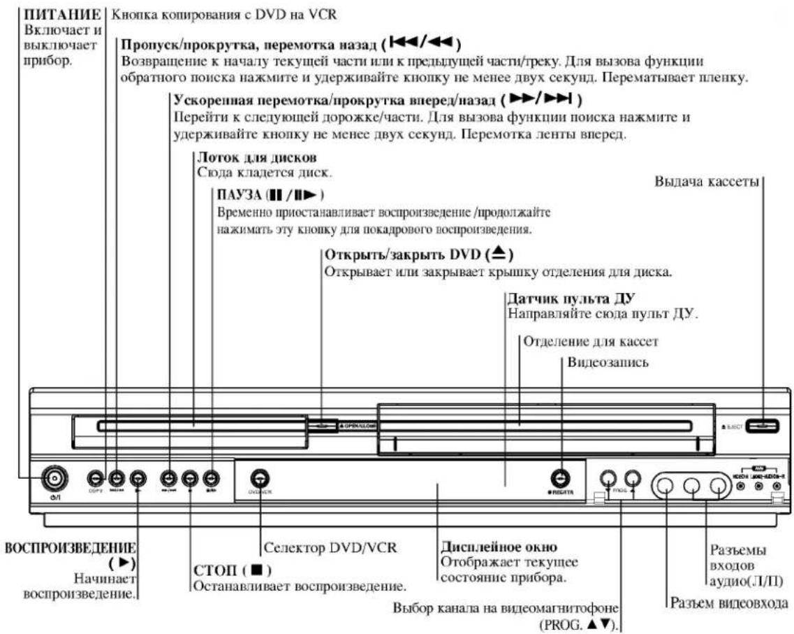 LG V8716P4K - Передняя панель/Дисплей - 1