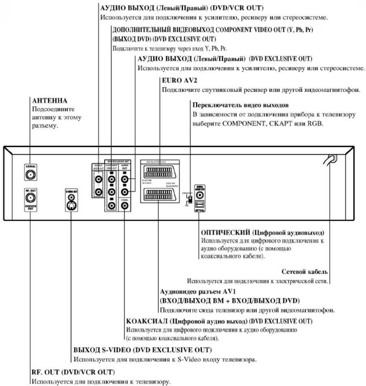LG V792NYK - Задняя панель - 1