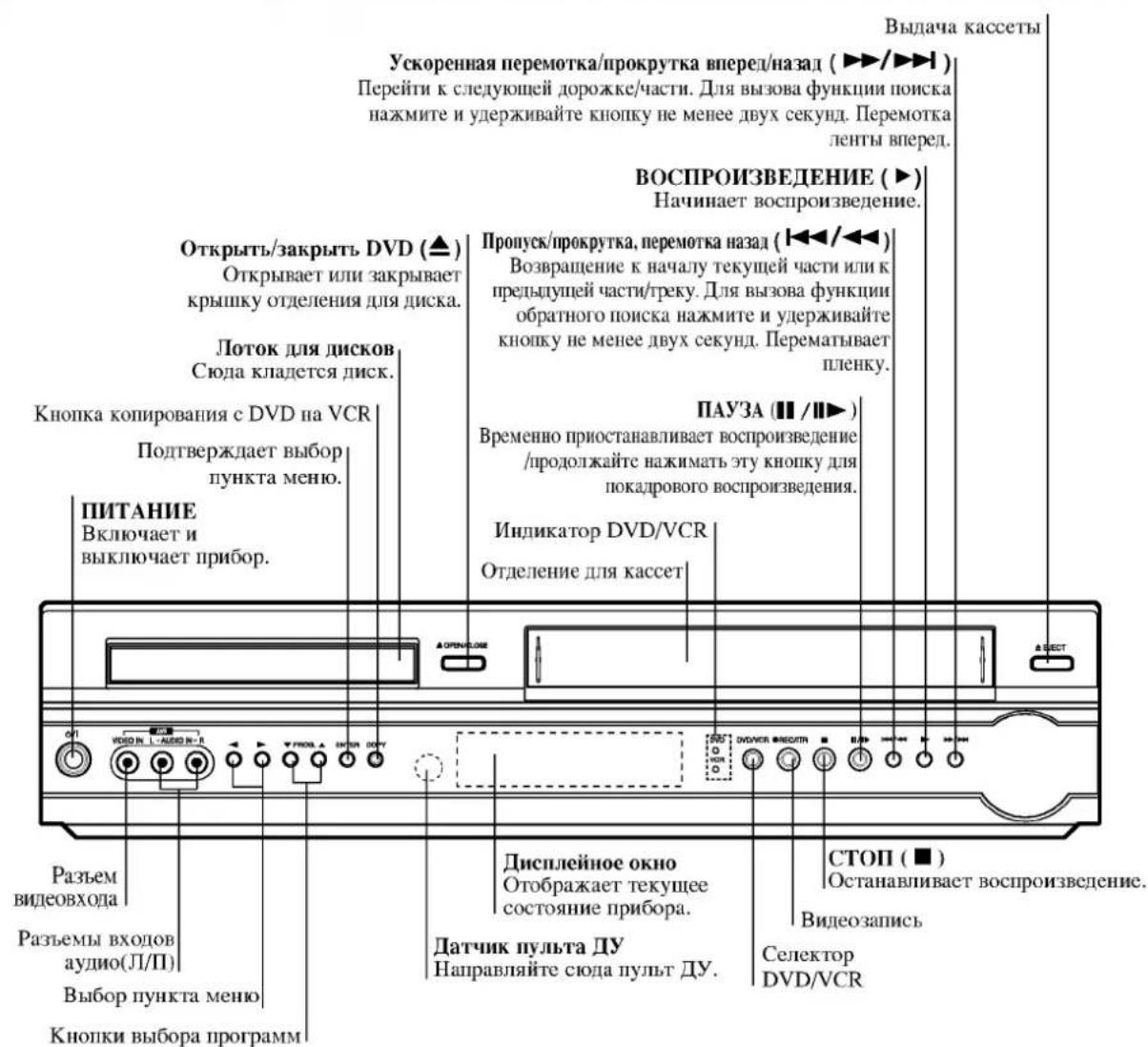 LG V662NYK - Условные обозначения в руководстве - 4