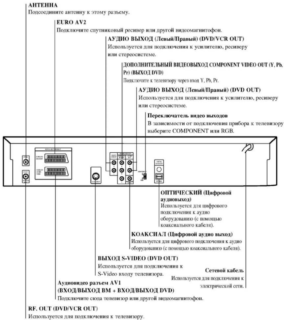 LG V652NYK - Задняя панель - 1
