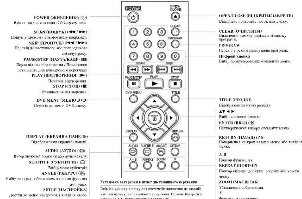 LG DVU854 - Підключення пристрою – додаткові можливості - 2
