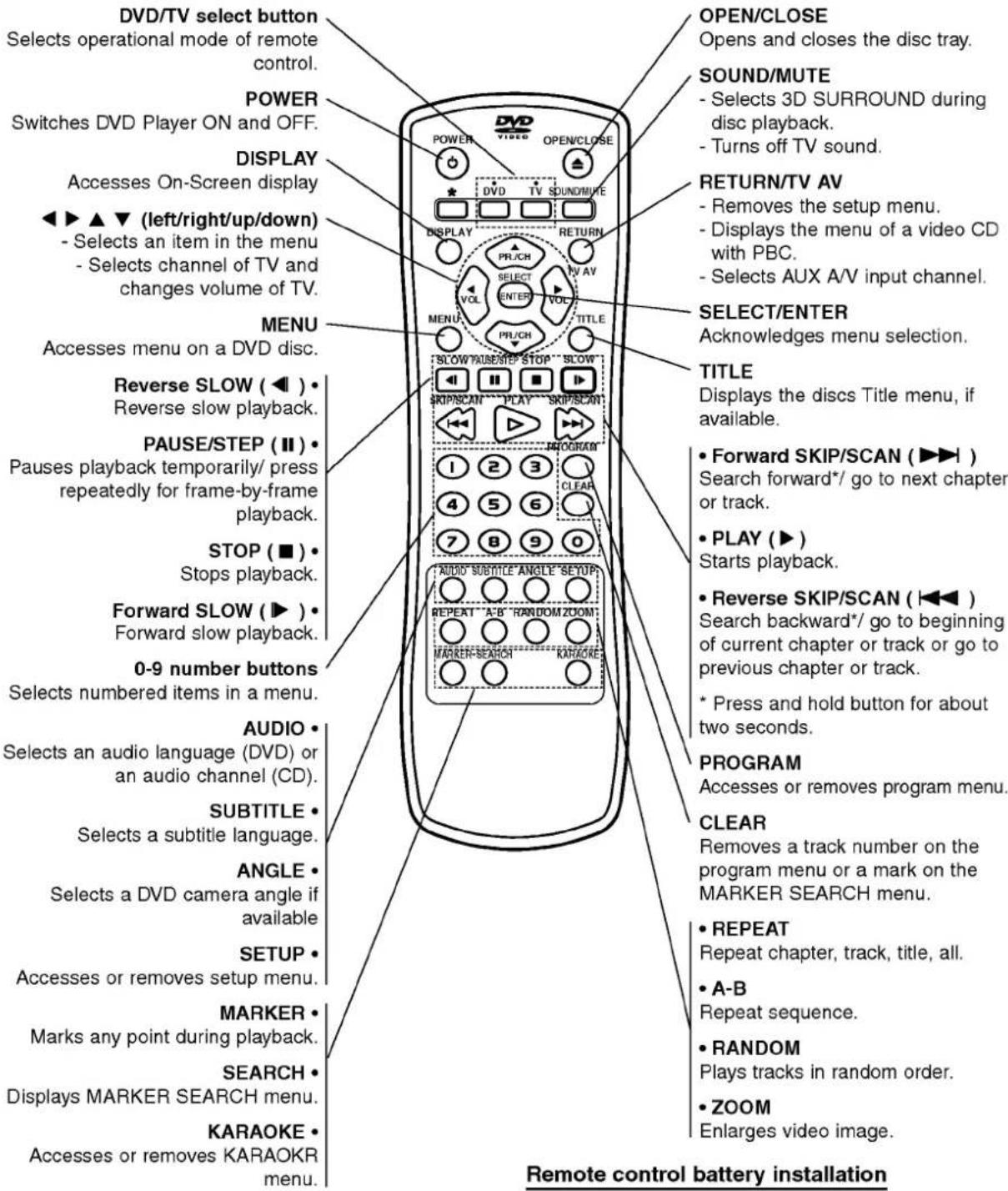 LG DK6721P - Remote Control - 1