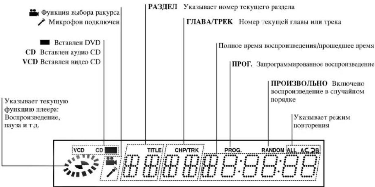 LG DK6721P - Используемые в инструкции обозначения дисков - 7