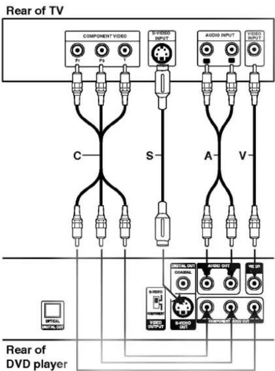 LG DK6721P - Component Video (Color Stream®) connection - 1
