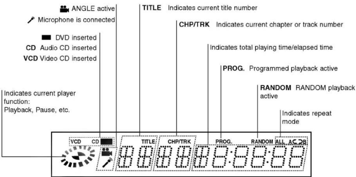 LG DK6721P - About the disc symbols for instructions - 6