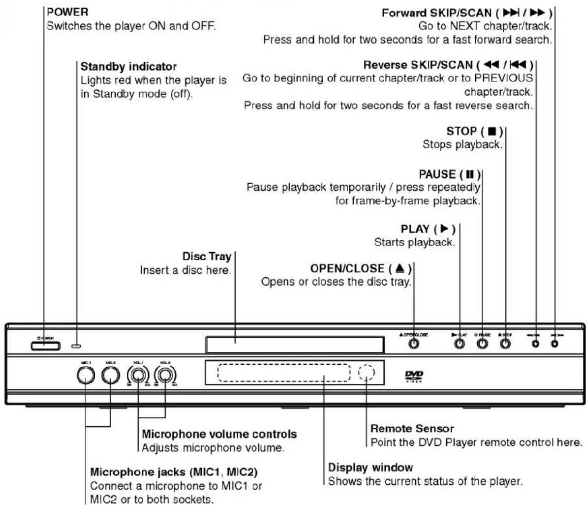 LG DK6721P - About the disc symbols for instructions - 5