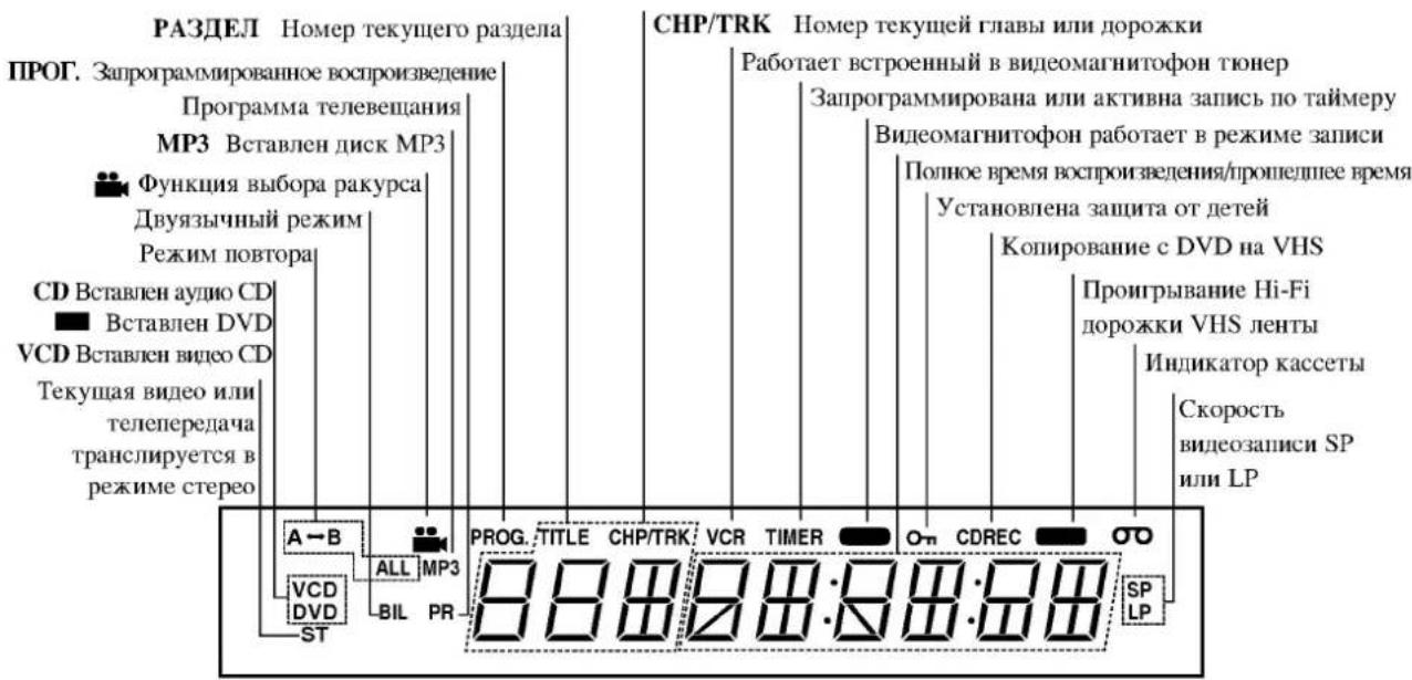 LG DC596W - Условные обозначения в руководстве - 7