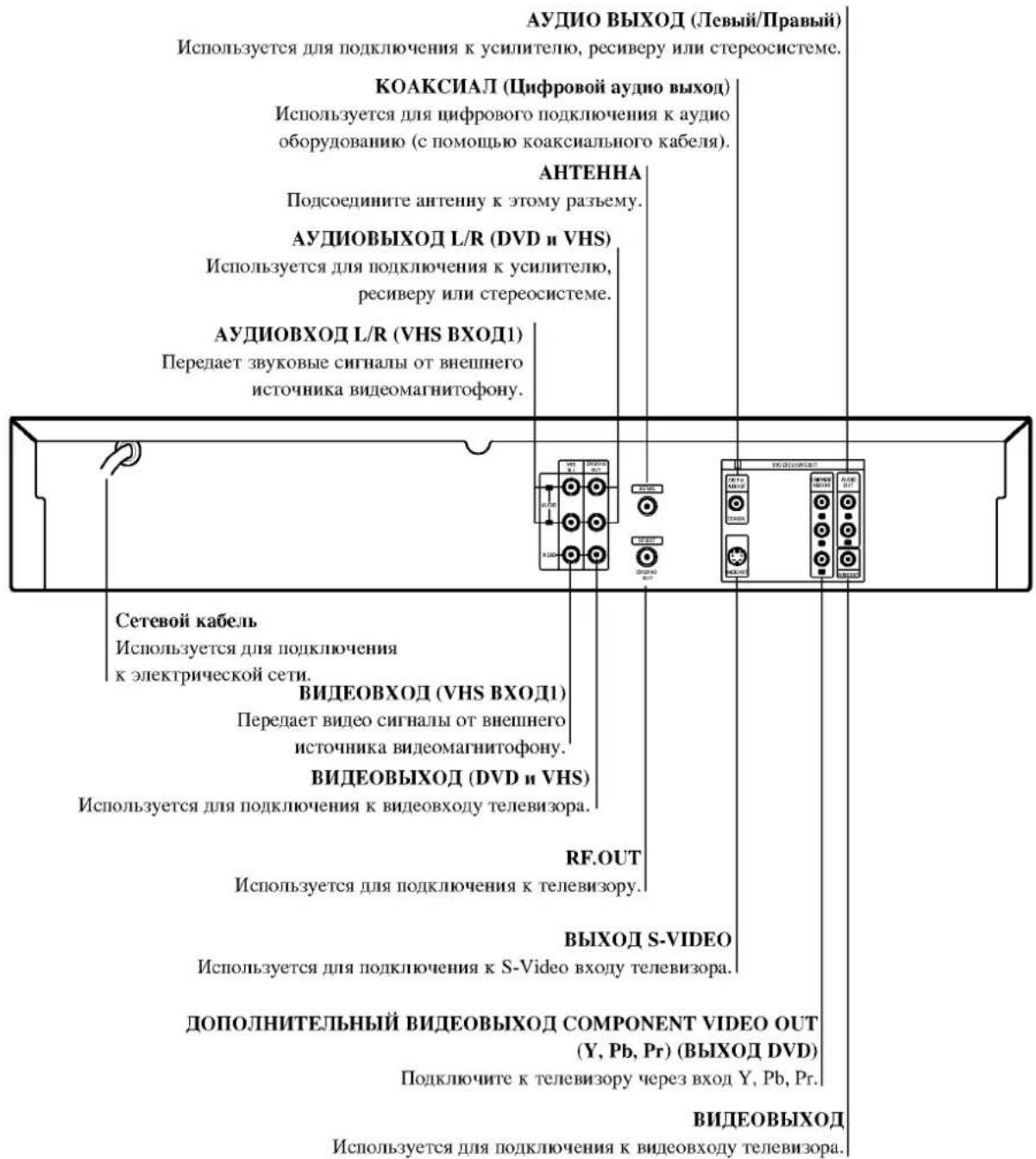 LG DC596W - Задняя панель - 1