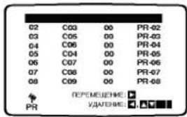 LG DC596W - Удаление телевизионных каналов - 3