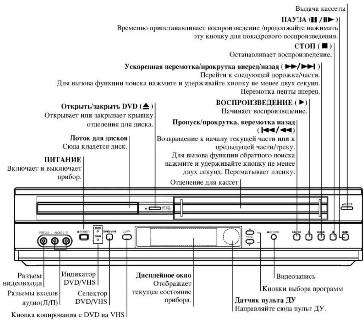 LG DC596W - Условные обозначения в руководстве - 6