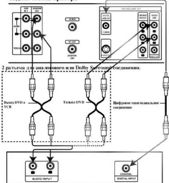LG DC596W - Внимание: - 1