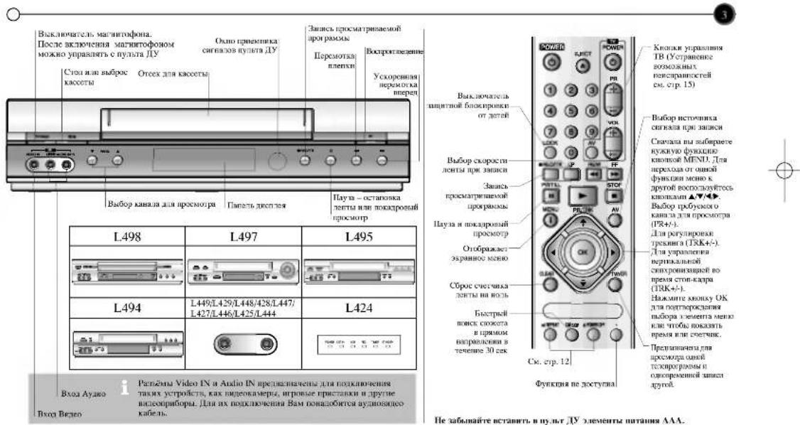 LG GC490SW3F - Знакомимся с магнитофоном и пультом ДУ - 1