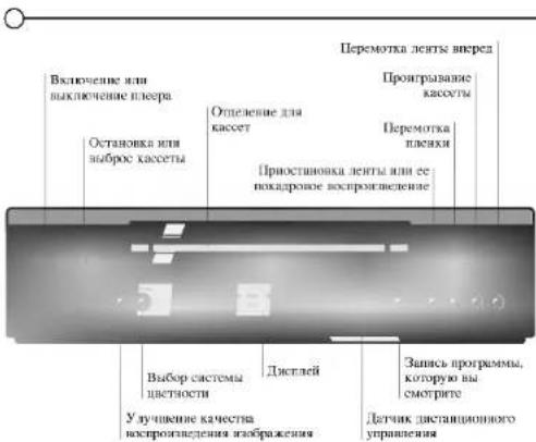 LG FL182W - Знакомимся с плеером и пультом ДУ - 1